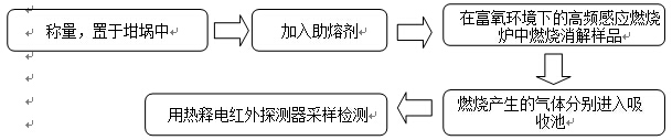 铜的元素测试